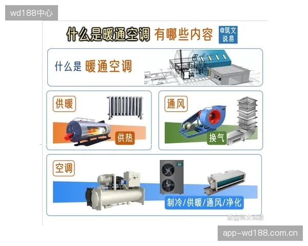 调研显示：超过70%的大型体育场馆已采用Modbus协议采集核心区域的暖通空调（HVAC）能耗数据