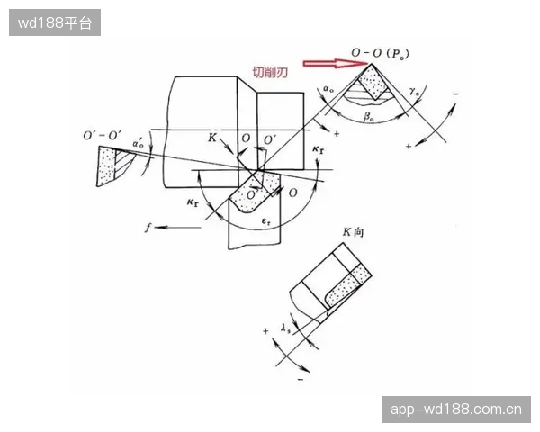 圆石滩利用电火花修型滚刀实现的极致锋利度，旨在减少剪草对盐碱化环境下脆弱草根的撕裂